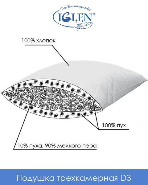 Подушка трёхкамерная Iglen D3 50x70 см из немецкого батиста (5070D3) IGL-D3 фото